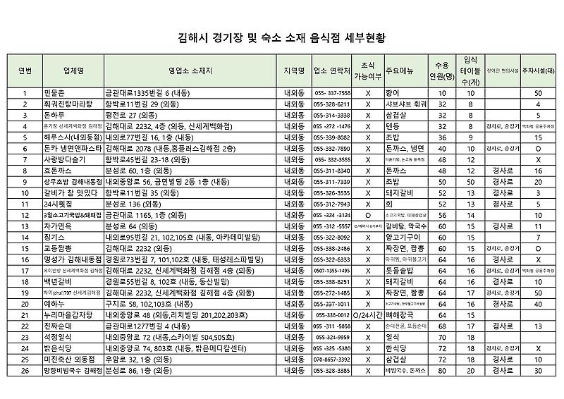 1페이지