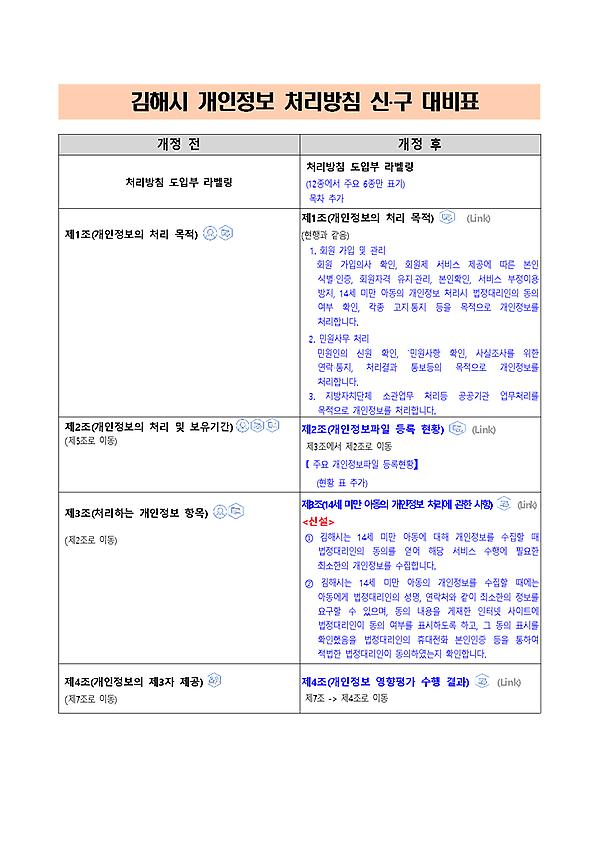 1페이지